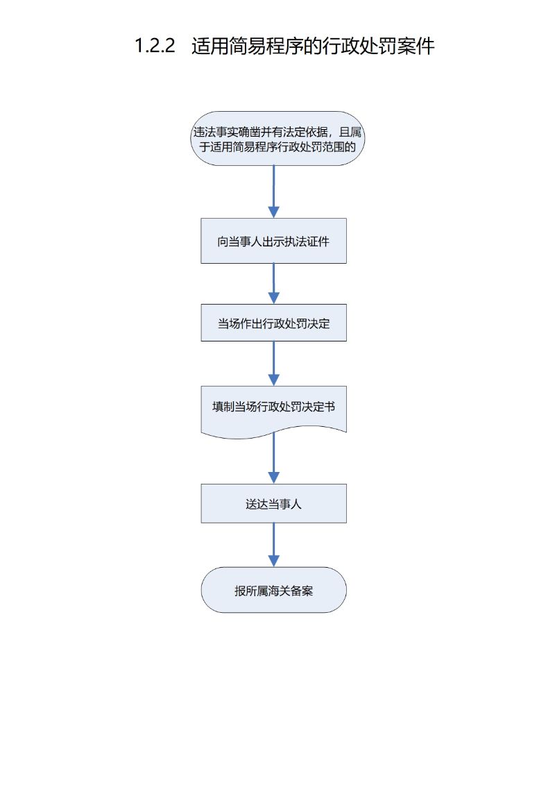 1.2.2  适用简易程序的行政处罚案件